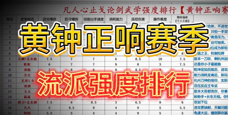 《燕云十六声》黄钟正响赛季PVP流派强度分析