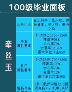 《燕云十六声》各流派100级的毕业面板参考