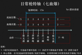 《燕云十六声》九剑九枪枪特循环轴介绍