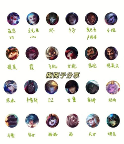 lol英雄大全解说