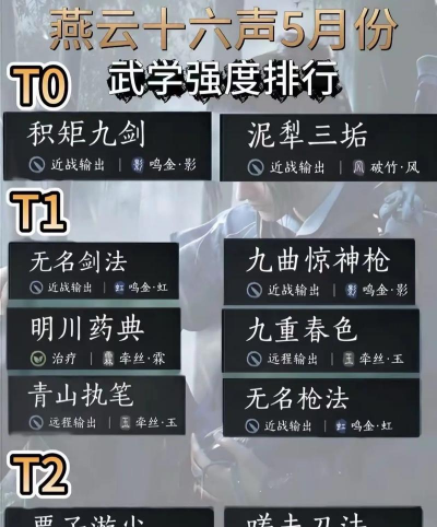 《燕云十六声》全武学强度排名及分析